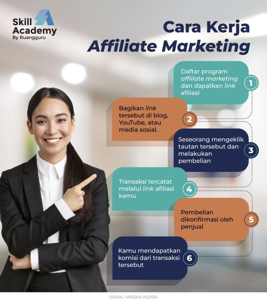 Cara Praktis Affiliate Marketing Agar Hasil Maksimal Panduan Lengkap Untuk Pemula Hingga Menengah