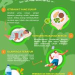 Kapan Pola Hidup Sehat Perlu Pemeriksaan Dokter Memahami Batasan Dan Pentingnya Proaktivitas Medis