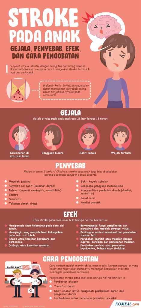 Mengatasi Ancaman Stroke Memahami Penyebab Dan Langkah Langkah Pencegahan Efektif