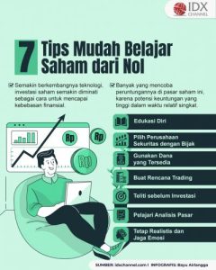 Menguasai Dunia Keuangan Langkah Mudah Belajar Ekonomi Dari Nol